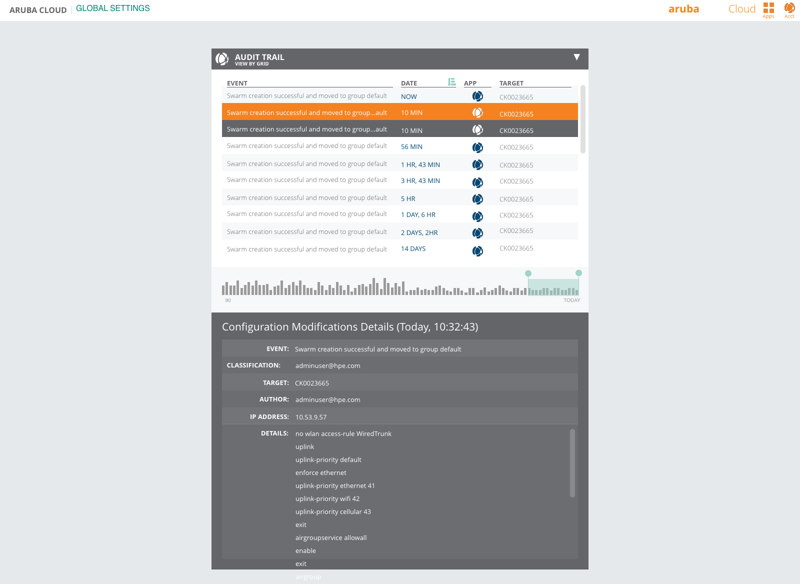 Audit trail — card