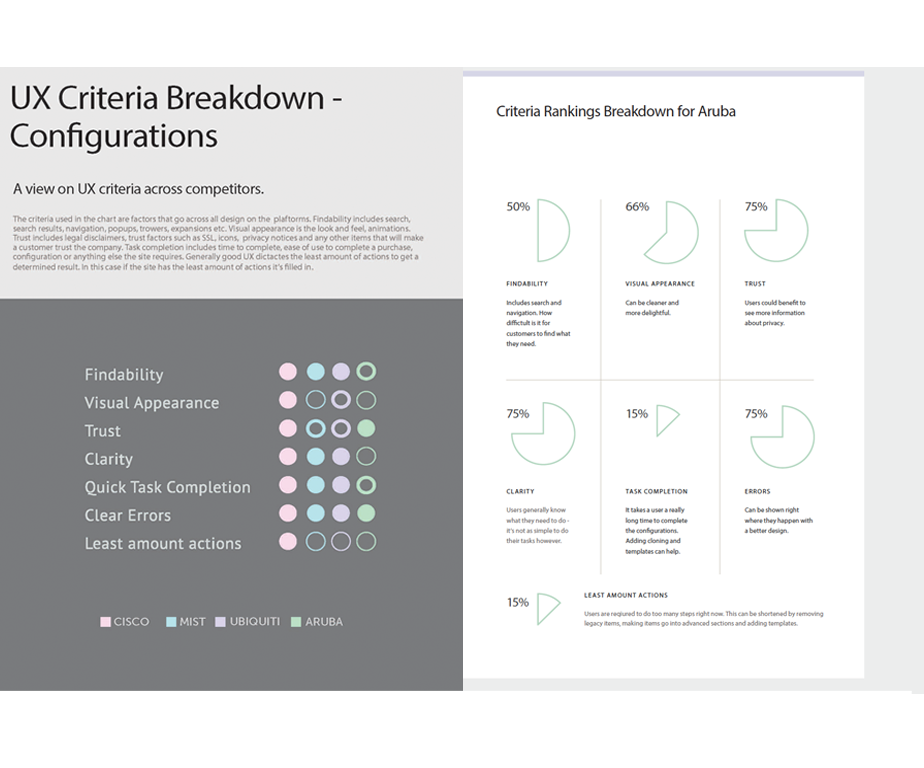 Benchmarking report