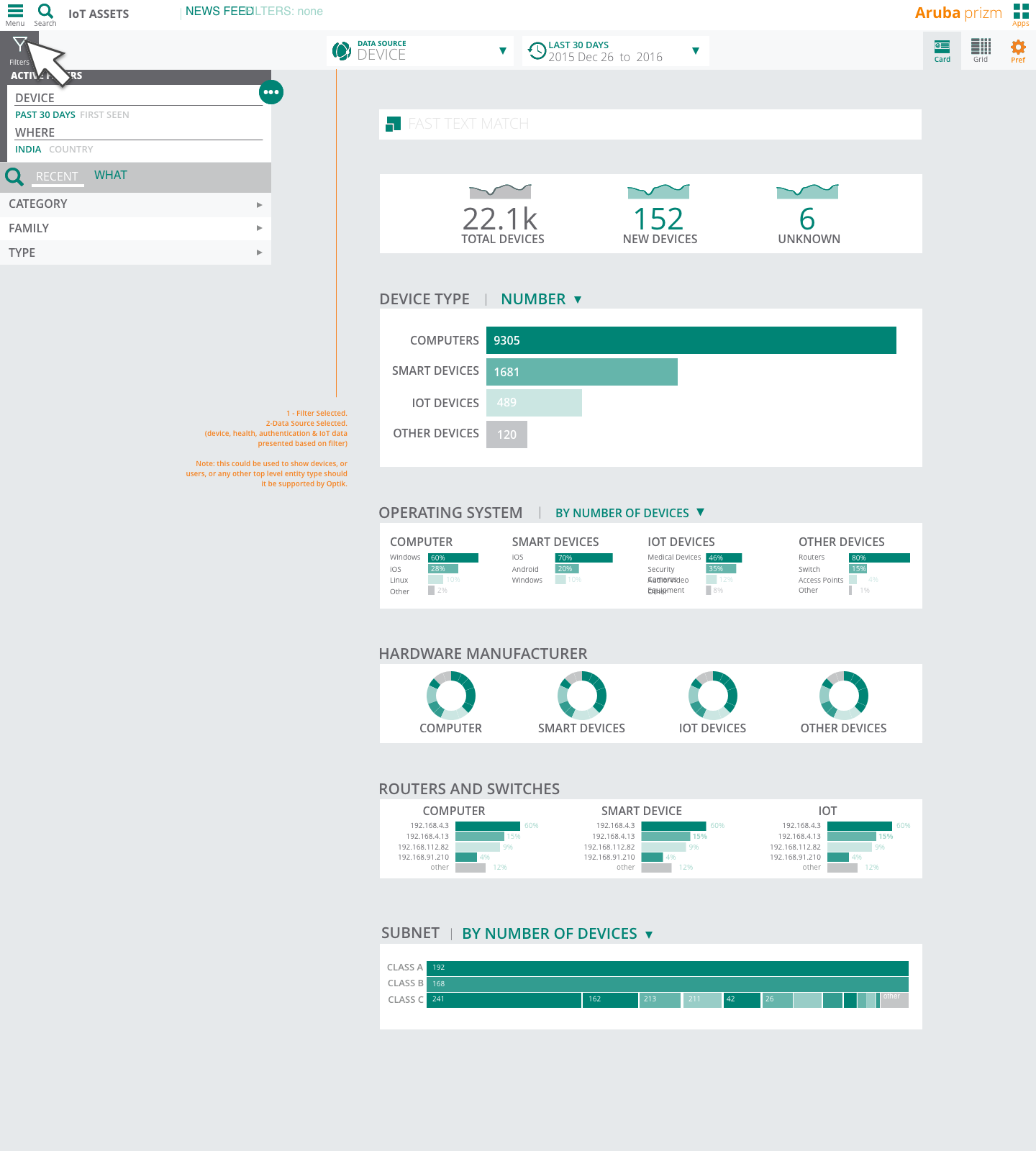 HP Aruba Prizm dashboard