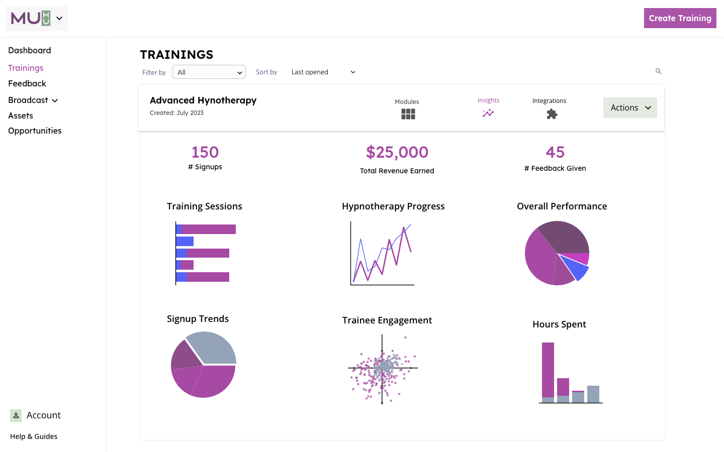 Trainings — insights