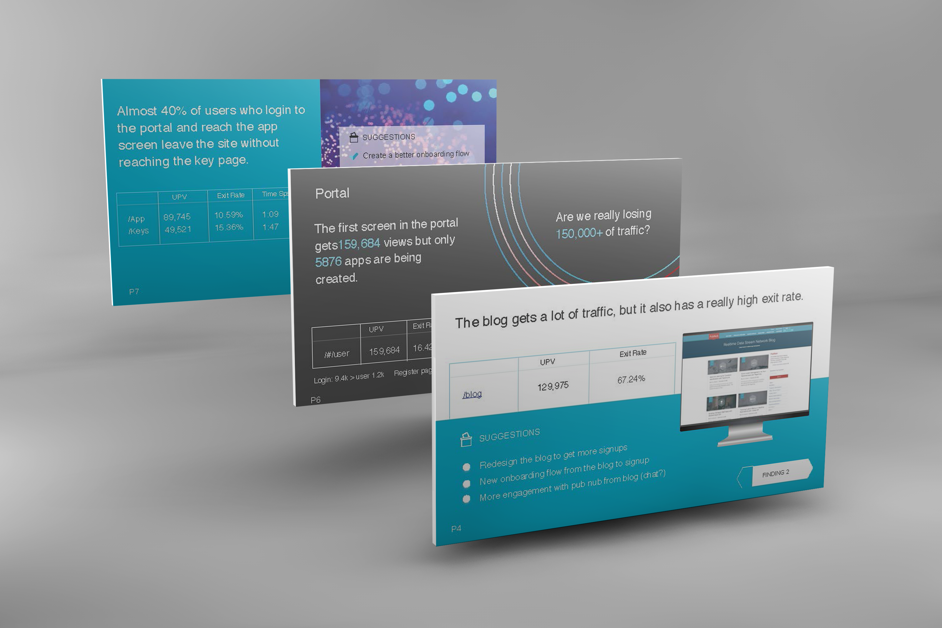 Analytics audit